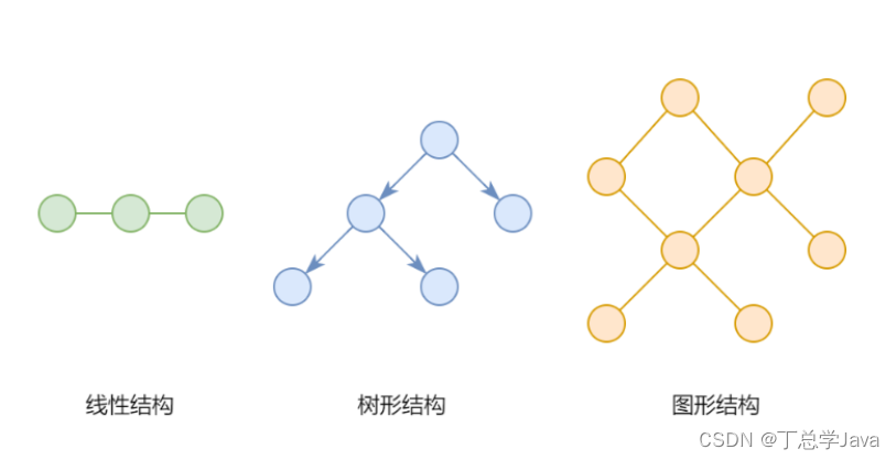 Java数据结构-通过数组封装-结构分析