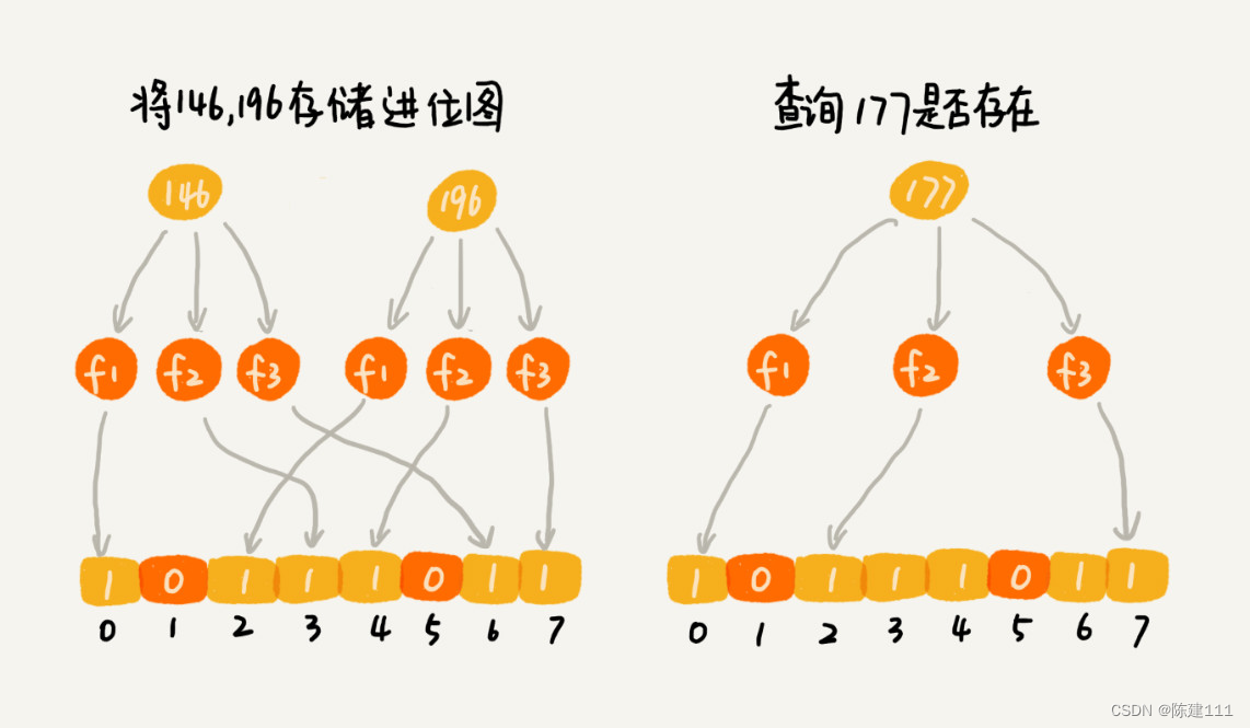 数据结构与算法笔记：高级篇 - 位图：如何实现网页爬虫中的URL去重功能？