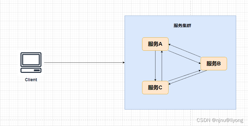 ここに画像の説明を挿入します