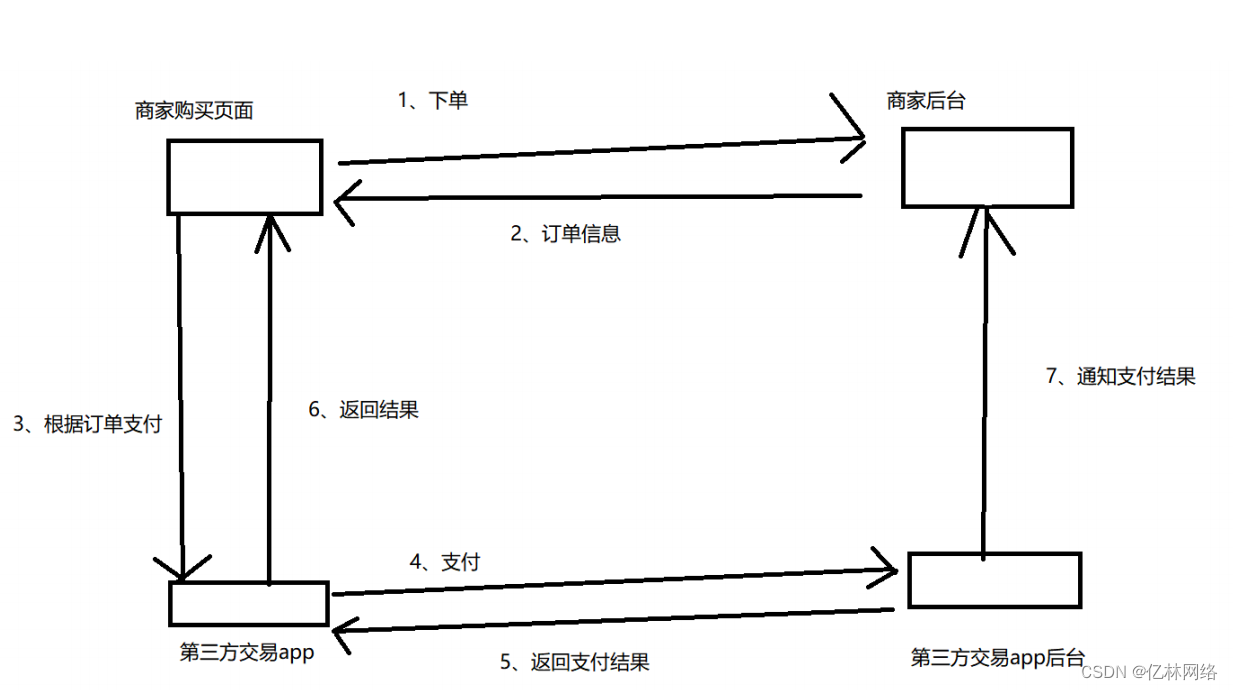 逻辑漏洞基础