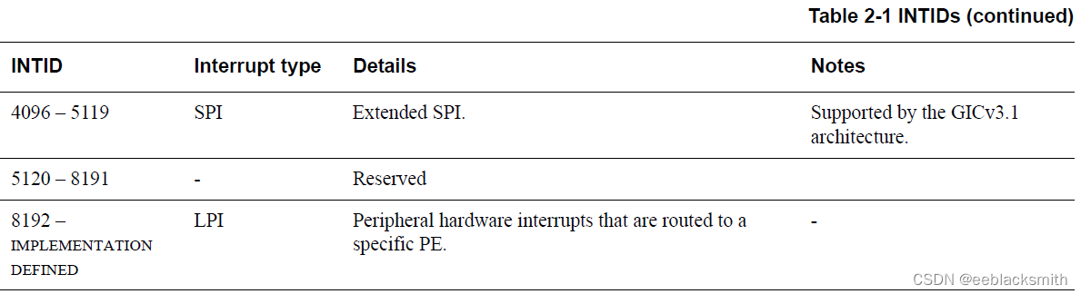 ARM IHI0069F GIC architecture specification (5)