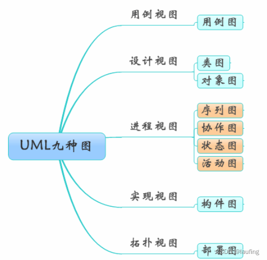 <span style='color:red;'>软件</span>工程 - 04 <span style='color:red;'>需求</span><span style='color:red;'>分析</span>