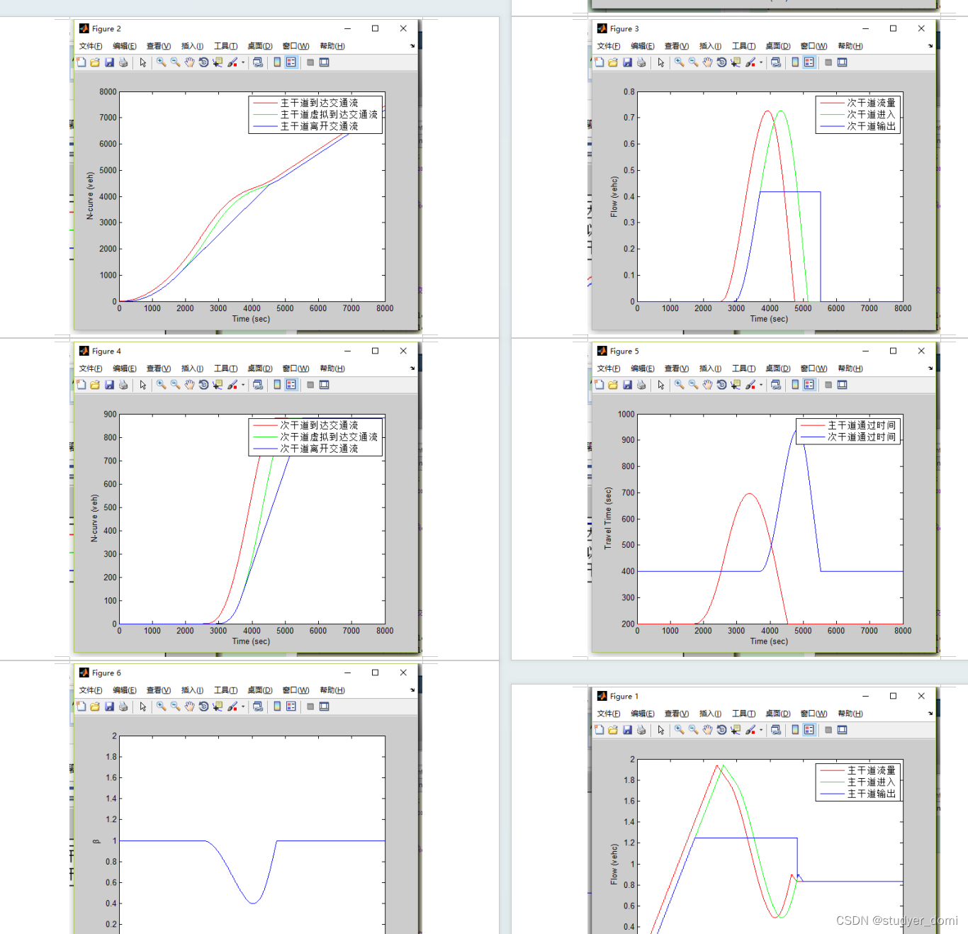 matlab 交通流量PI和P控制