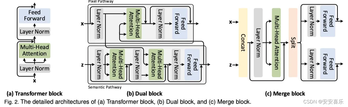 YOLOV8注意力改进方法: Dual-ViT(Dual Vision Transformer) （附改进代码）