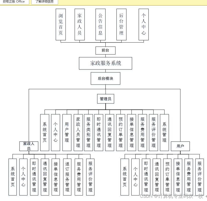 基于vue+Spring Boot家政服务人员预约系统iph9d