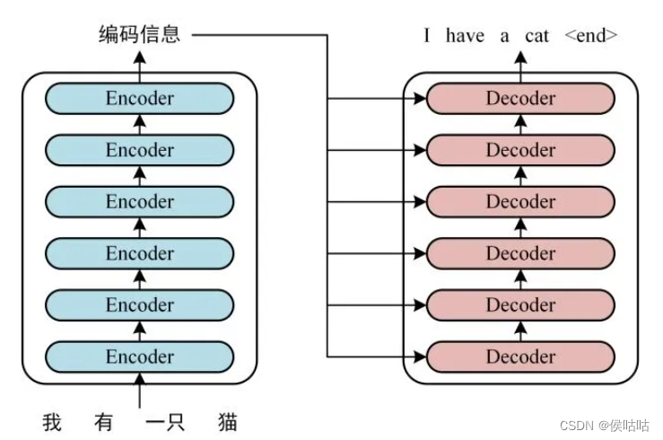 简化模型