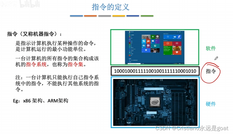 计算机组成原理之指令格式