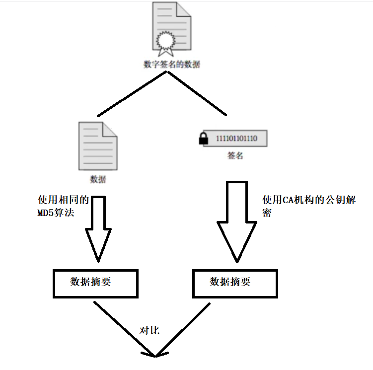 《HTTPS协议》