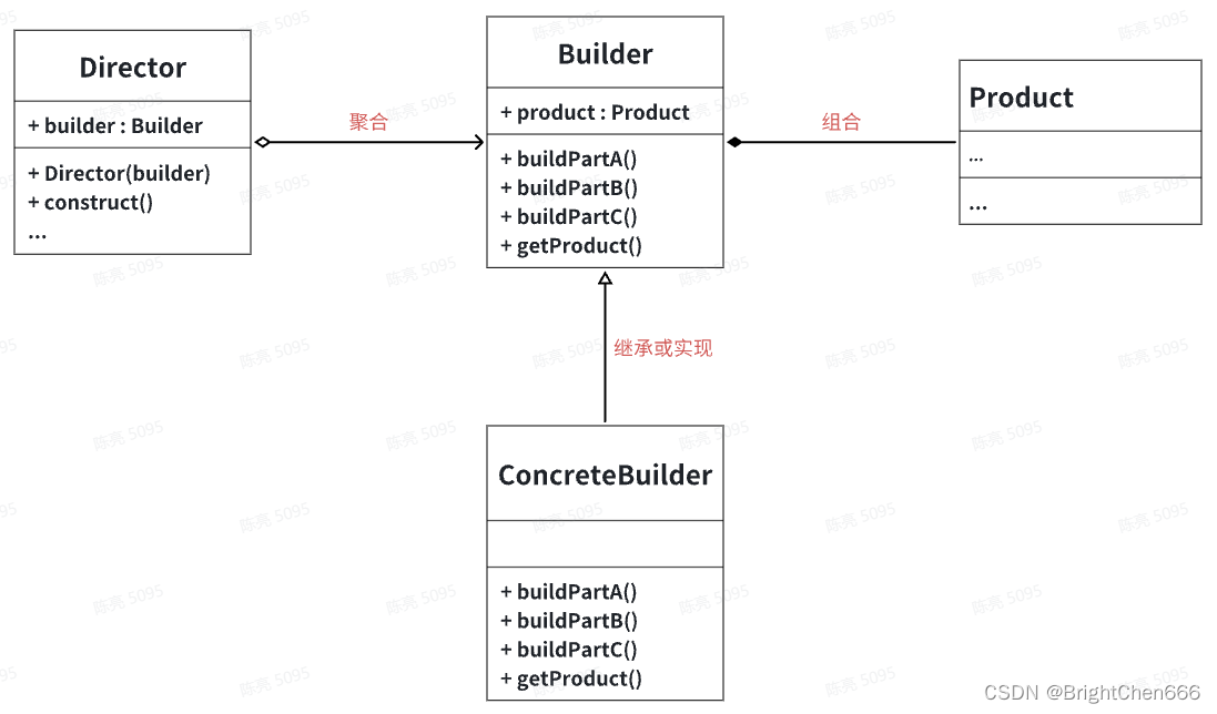 设计模式-建造者模式