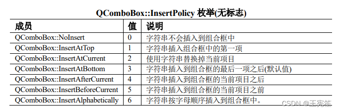 Qt常用基础控件总结—输入部件(QComboBox类和QLineEdit)