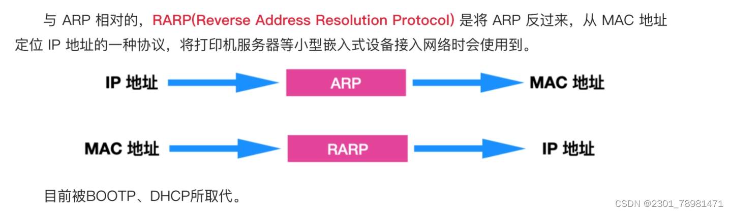 计网Lesson5 - MAC 地址与 ARP