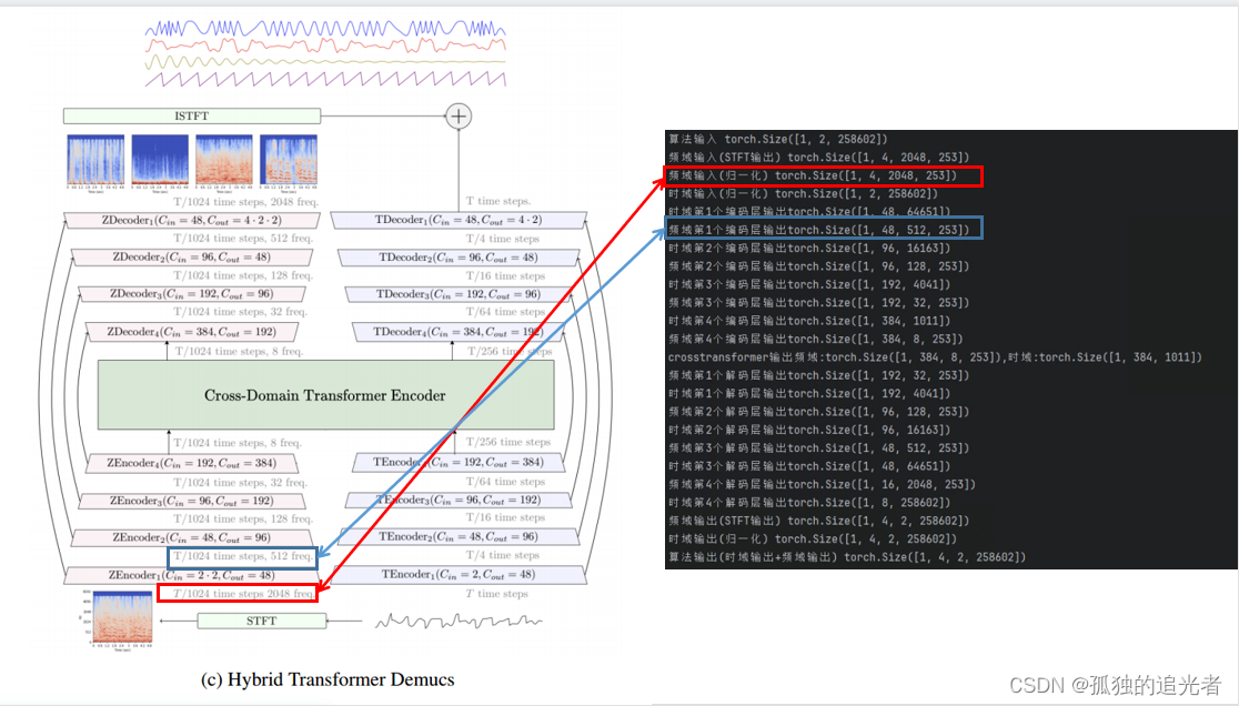 代码解读 | Hybrid Transformers for Music Source Separation[03]