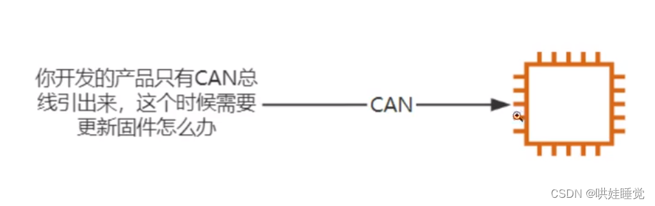 stm32单片机程序烧写方式ISP和IAP区别