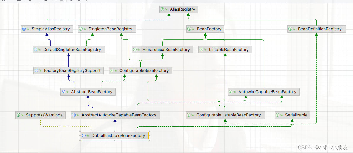 示例：pandas 是基于NumPy 的一种工具，该工具是为了解决数据分析任务而创建的。