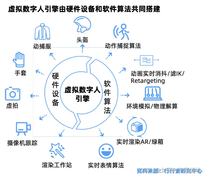 深入浅出落地应用分析：AI虚拟数字人