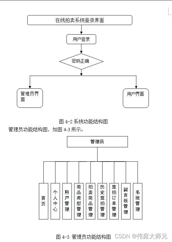 <span style='color:red;'>在线</span>拍卖<span style='color:red;'>系统</span>|基于Springboot<span style='color:red;'>的</span><span style='color:red;'>在线</span>拍卖<span style='color:red;'>系统</span><span style='color:red;'>设计</span>与实现(源码+数据库+<span style='color:red;'>文档</span>)