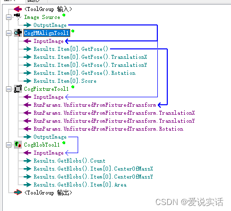 CogFixtureTool（坐标系、校正与定位）