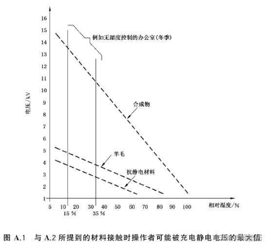 电磁兼容（EMC）：静电放电(ESD）抗扰度试验深度解读（一）