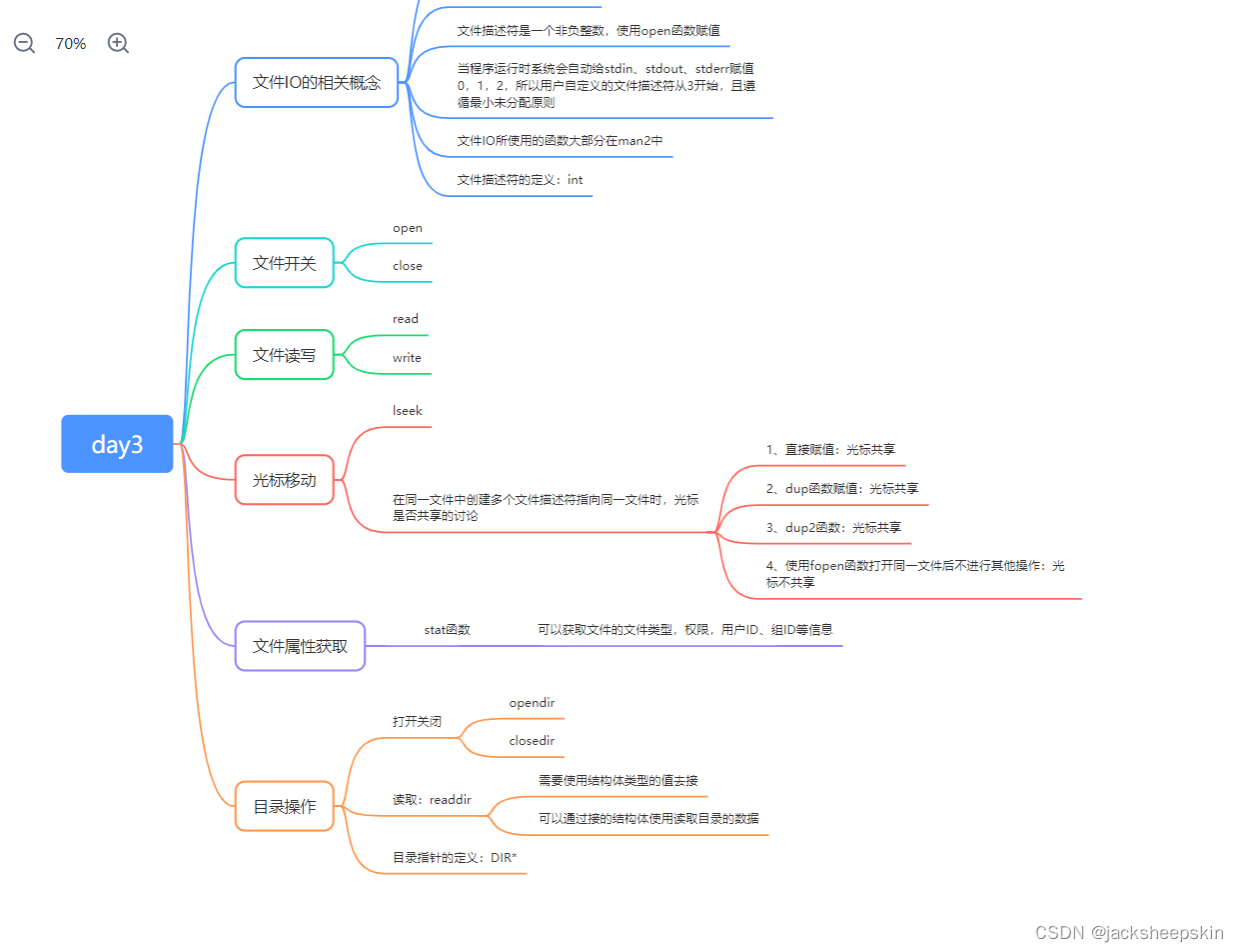 <span style='color:red;'>day</span>3:<span style='color:red;'>文件</span>IO