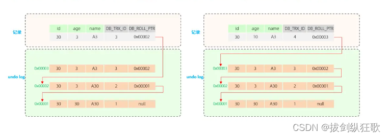 <span style='color:red;'>MySQL</span><span style='color:red;'>三</span><span style='color:red;'>大</span>日志