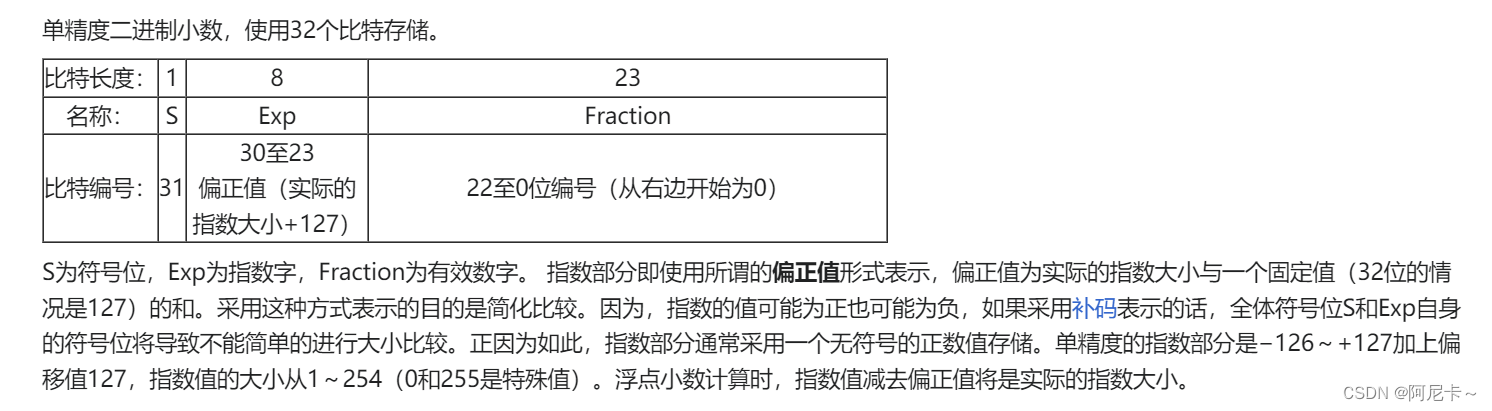 单精度浮点数