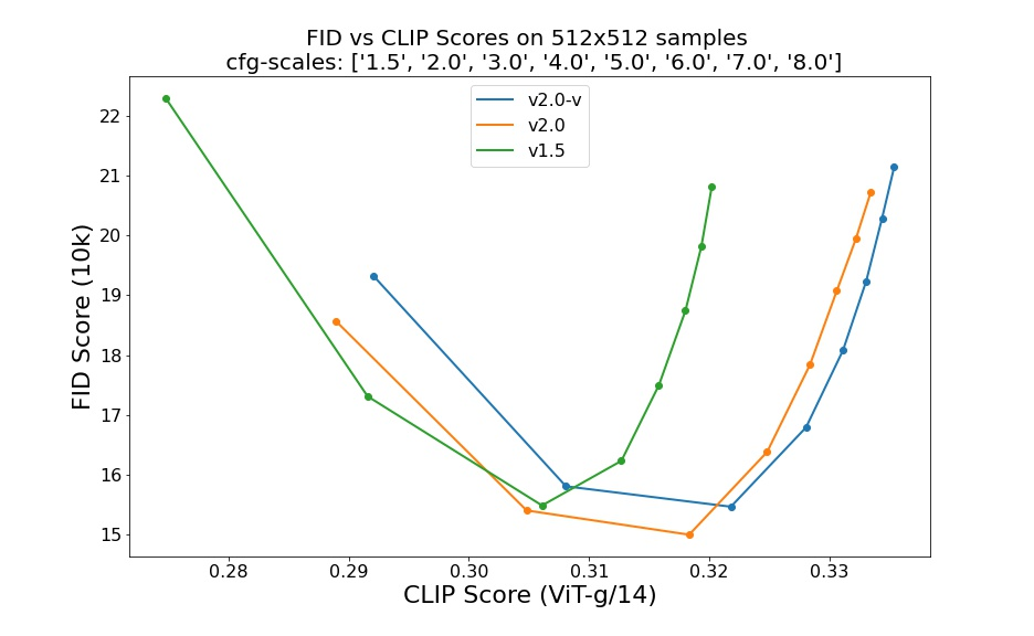 Stable Diffusion ———LDM、SD 1.0, 1.5, 2.0、SDXL、SDXL-Turbo等版本之间关系现原理详解