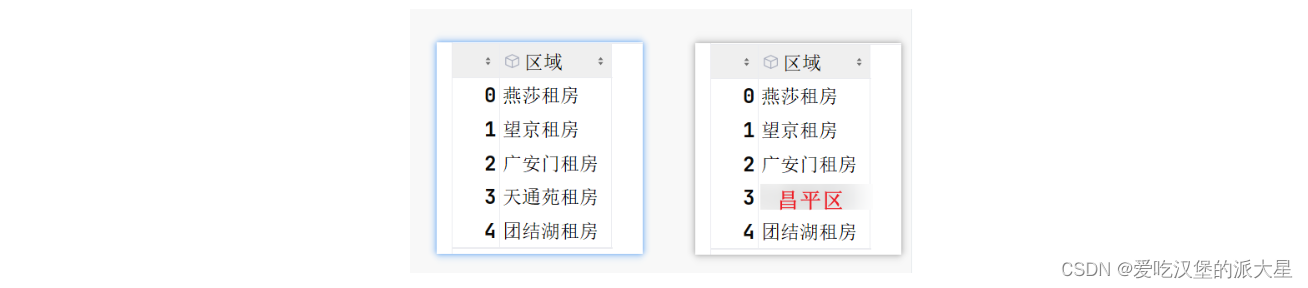 python -- series和 DataFrame增删改数据