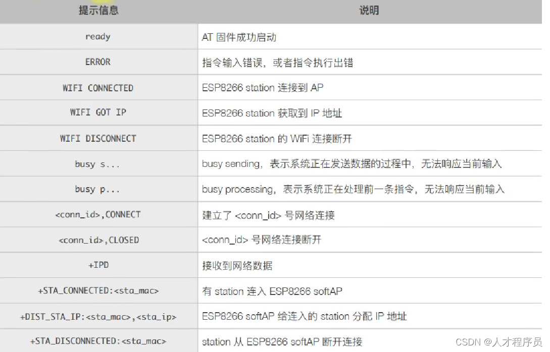 【STM32 物联网】AT指令的介绍