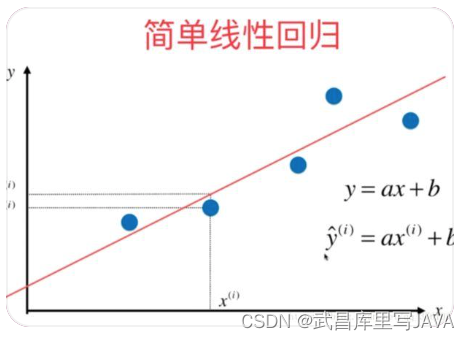 20240320-2-线性回归+逻辑回归