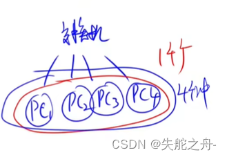 【中级软件设计师】上午题15-计算机网络