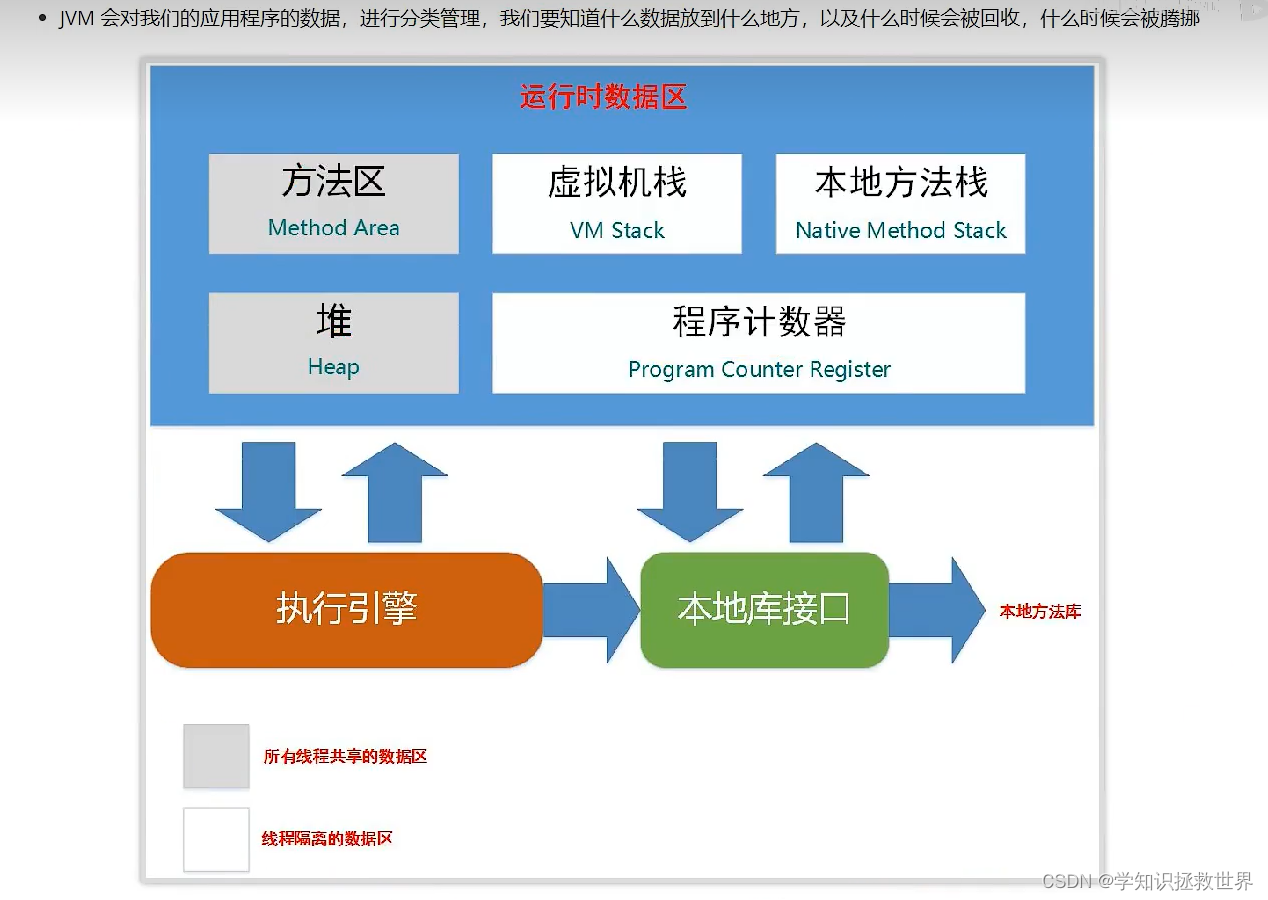 Android 内存优化 内存泄漏