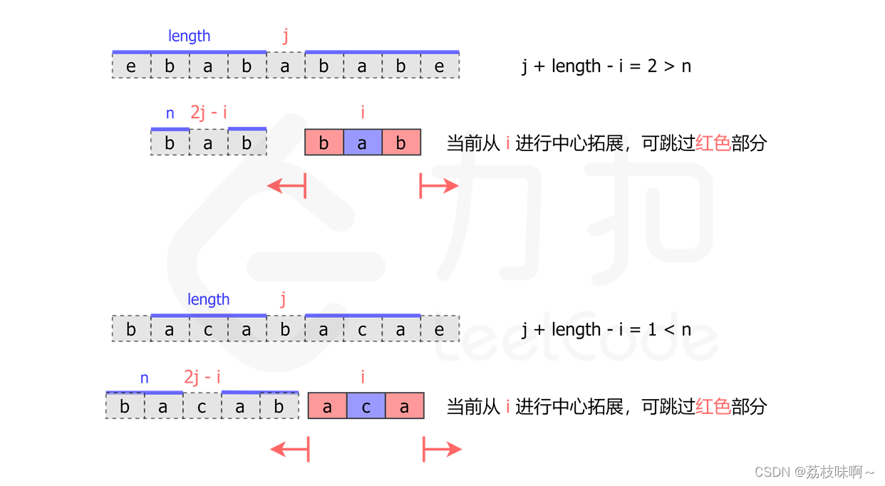 LeetCode5.最长回文子串