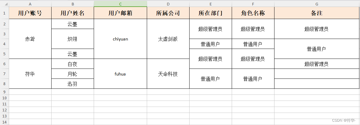 【Go】excelize库实现excel导入导出封装（二），基于map、多个sheet、多级表头、树形结构表头导出，横向、纵向合并单元格导出