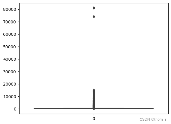 Pyspark+关联规则 <span style='color:red;'>Kaggle</span>购物篮<span style='color:red;'>分析</span><span style='color:red;'>案例</span>