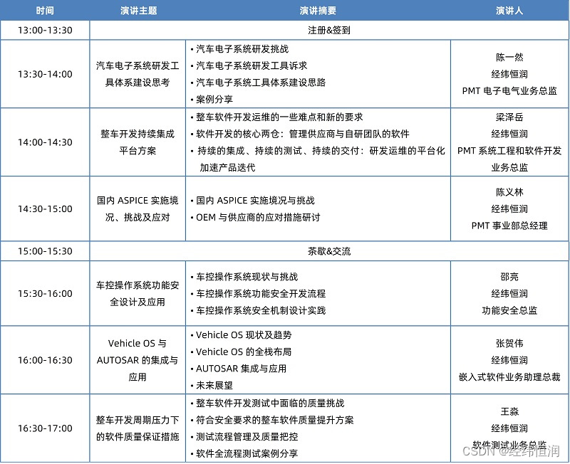 邀请函 | 合作发展，赋能增效--新架构下汽车电子软件研发技术研讨会