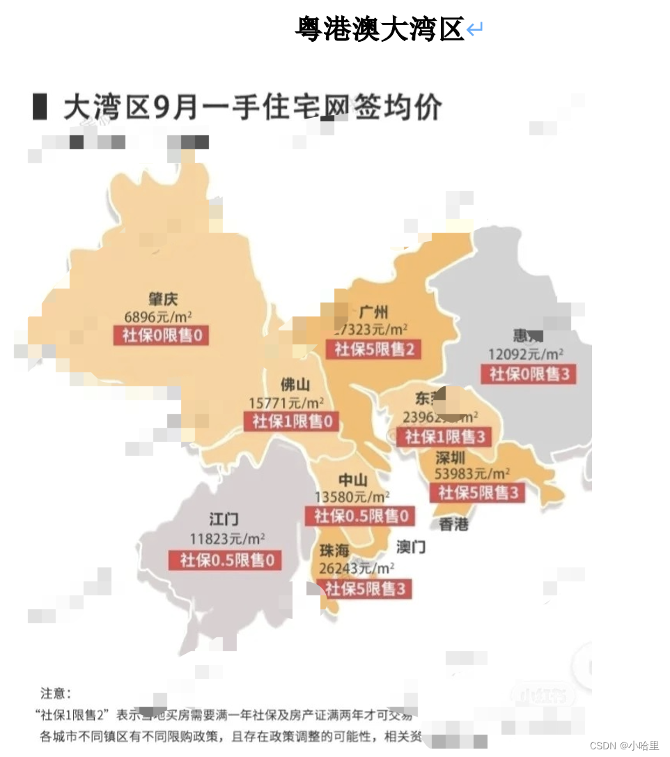 【城市】2023香港身份与生活定居相关政策（IANG，优才/高才/专才，受养人/单程证）