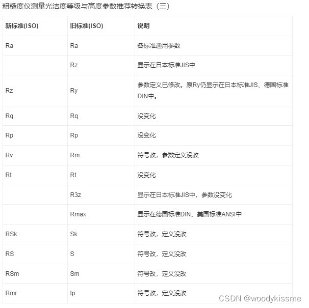 粗糙度对应表，觉得挺实用