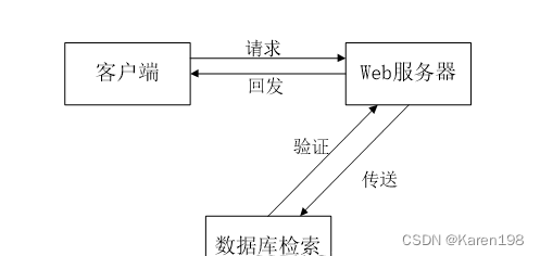 请添加图片描述