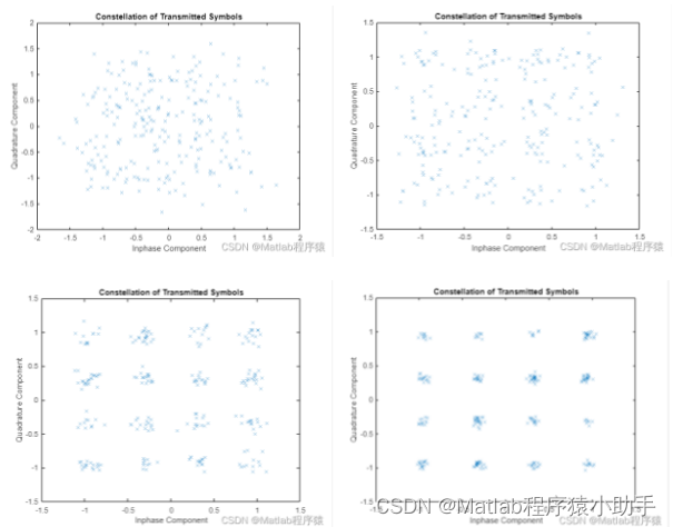 【MATLAB源码-第1期】基于matlab<span style='color:red;'>的</span>16QAM<span style='color:red;'>的</span>理论误码率和实际误码率对比仿真，以及不同<span style='color:red;'>信</span><span style='color:red;'>噪</span><span style='color:red;'>比</span><span style='color:red;'>下</span><span style='color:red;'>的</span>星座图展示。