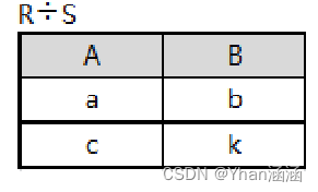 数据库原理及应用·关系数据库