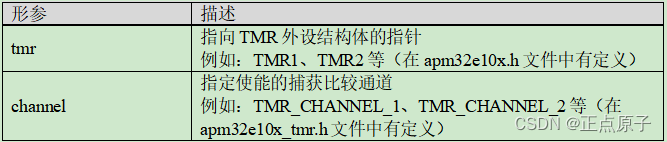 【正点原子STM32连载】第十八章 通用定时器PWM输出实验 摘自【正点原子】APM32E103最小系统板使用指南