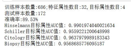 机器学习---<span style='color:red;'>随机</span><span style='color:red;'>森林</span>宫颈癌<span style='color:red;'>分类</span>