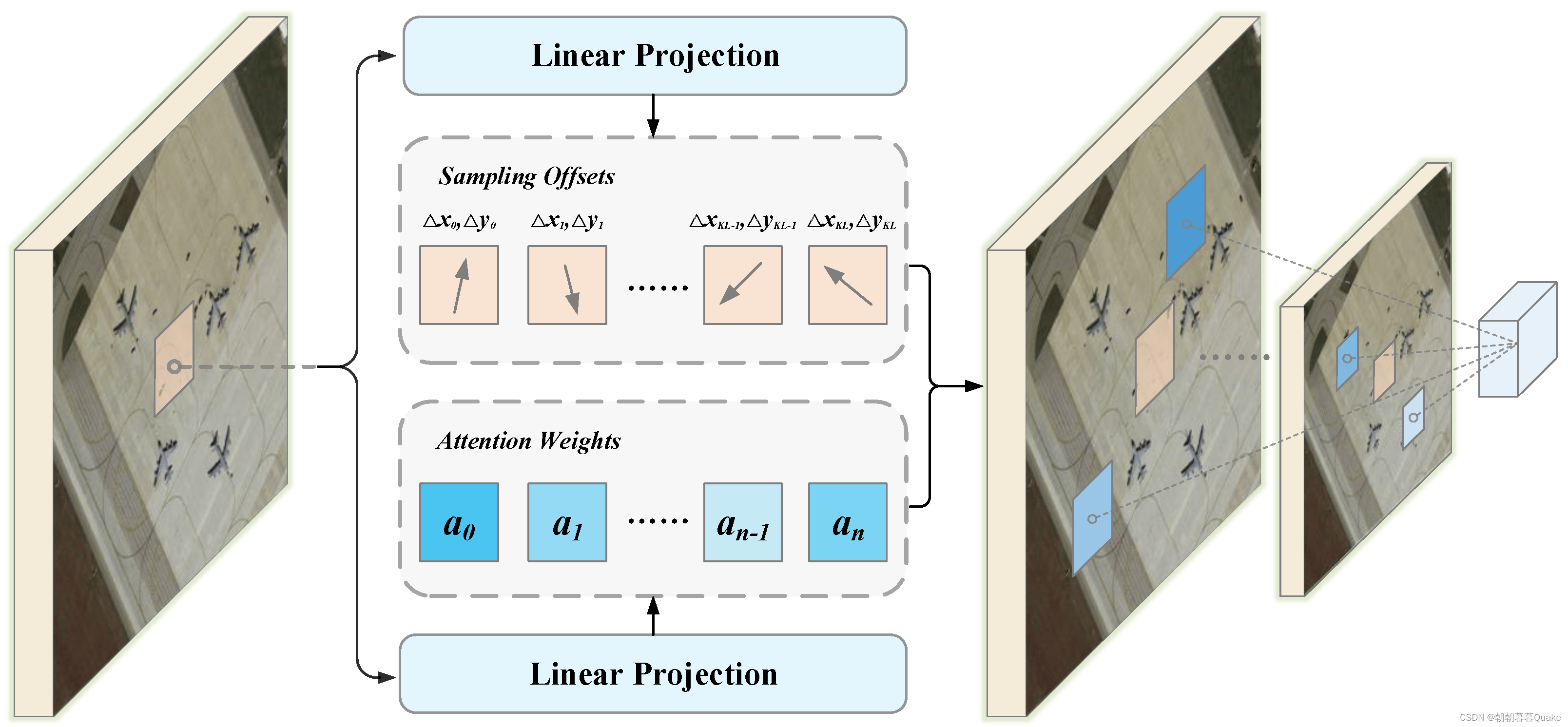 Transformer with Transfer CNN for Remote-Sensing-Image Object Detection