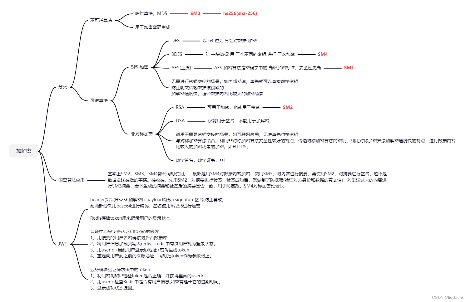 加解密算法及国密算法应用