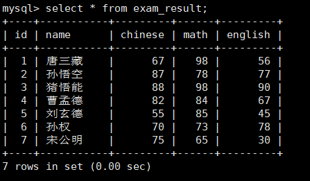 【<span style='color:red;'>MySQL</span><span style='color:red;'>基本</span>查询（<span style='color:red;'>上</span>）】