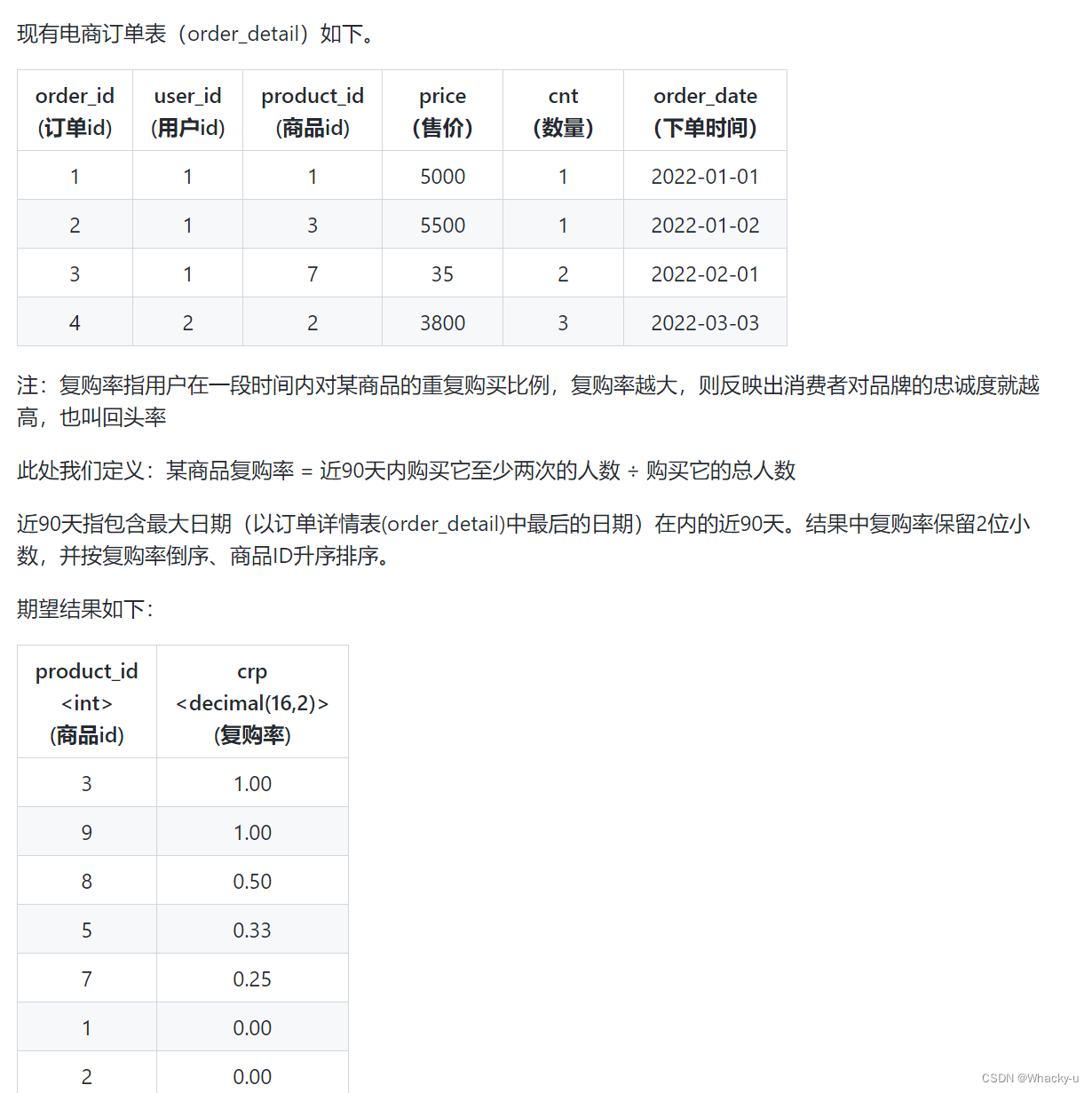 Hive SQL必刷练习题：复购率问题（*****）