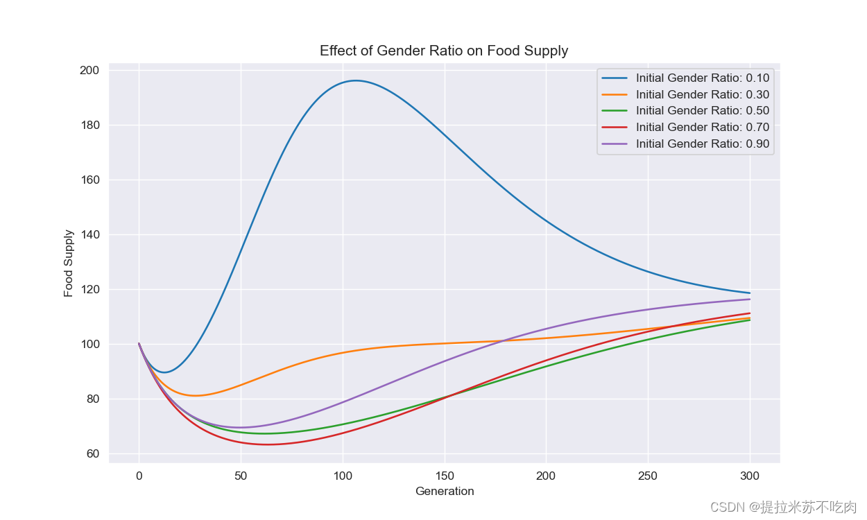 seaborn