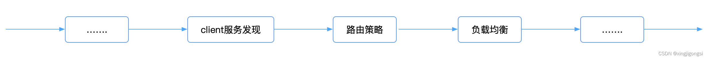 路由策略，gRPC 路由如何实现