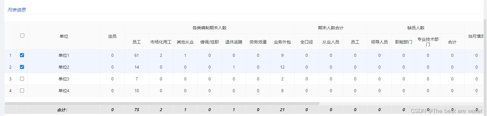 jeesite列表jqGrid表格底部汇总，基于onSelectRow和onSelectAll实现选中行汇总合计