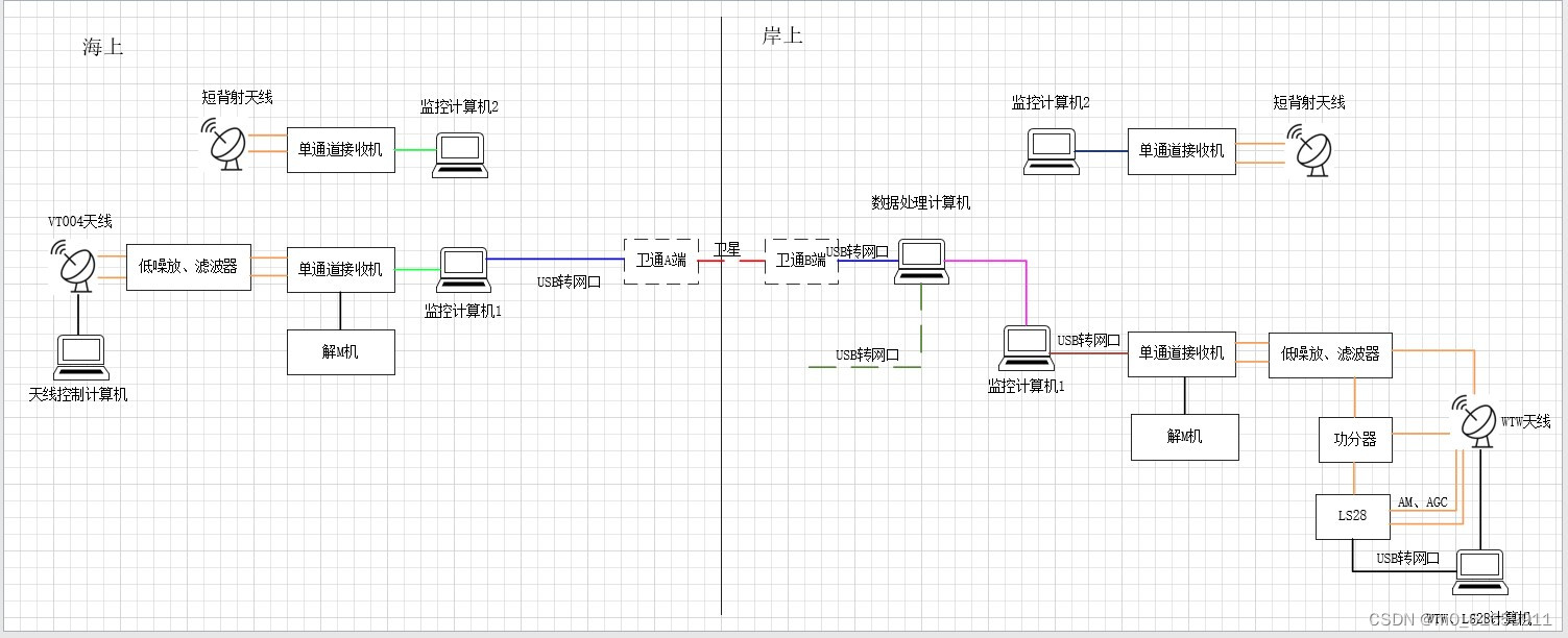 【天线了解】2.WTW天线了解与使用